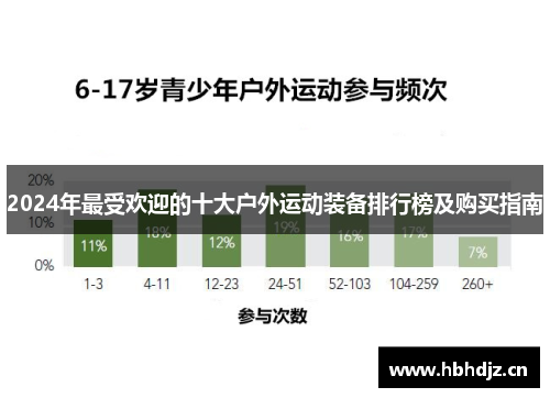 2024年最受欢迎的十大户外运动装备排行榜及购买指南