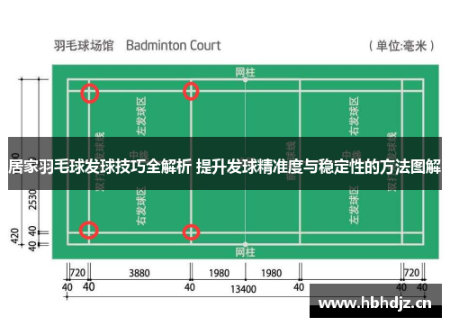 居家羽毛球发球技巧全解析 提升发球精准度与稳定性的方法图解