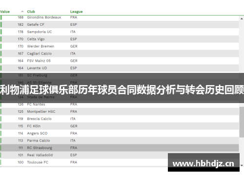 利物浦足球俱乐部历年球员合同数据分析与转会历史回顾