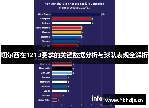 切尔西在1213赛季的关键数据分析与球队表现全解析
