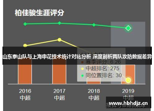 山东泰山队与上海申花技术统计对比分析 深度剖析两队攻防数据差异