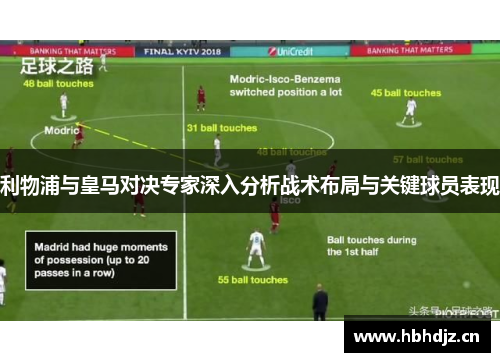 利物浦与皇马对决专家深入分析战术布局与关键球员表现