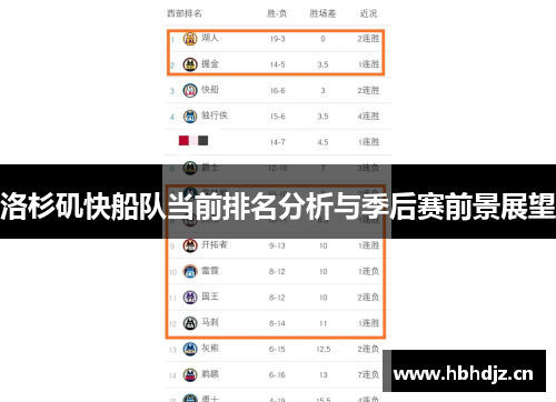 洛杉矶快船队当前排名分析与季后赛前景展望
