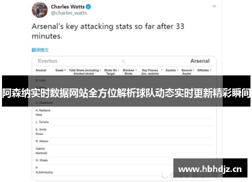 阿森纳实时数据网站全方位解析球队动态实时更新精彩瞬间